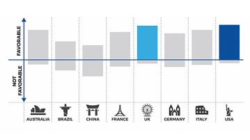 For Generation Z, study abroad culture tops academics