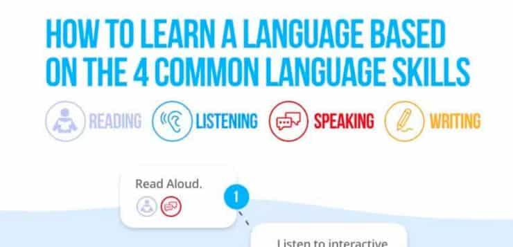 How to Learn a Language Based on the 4 Common Language Skills (Infographic)